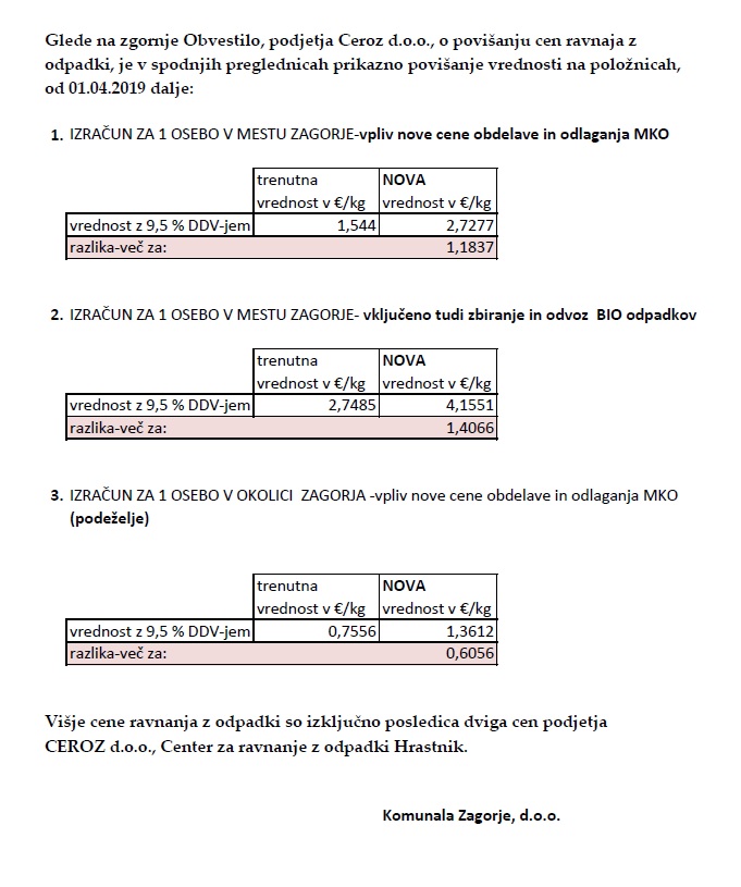 ceroz povisanje tabela